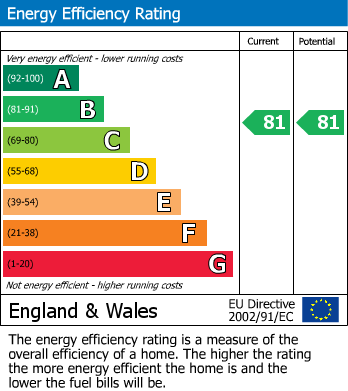 Energy Performance Certificate for Sea Road, Bexhill-On-Sea