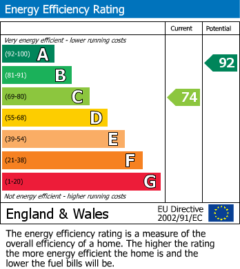 Energy Performance Certificate for Cliff End Lane, Pett Level, Hastings