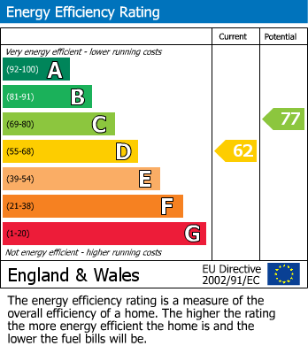 Energy Performance Certificate for Southwater Road, St. Leonards-On-Sea