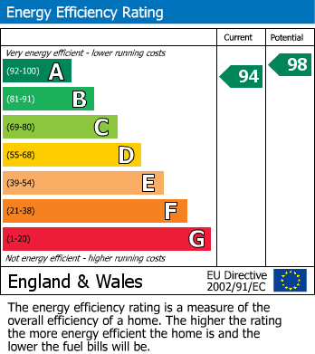 Energy Performance Certificate for Fairlight Road, Fairlight