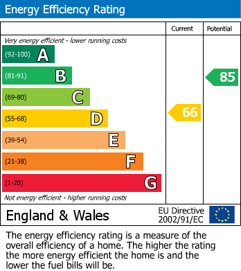 Energy Performance Certificate for Priory Road, Hastings