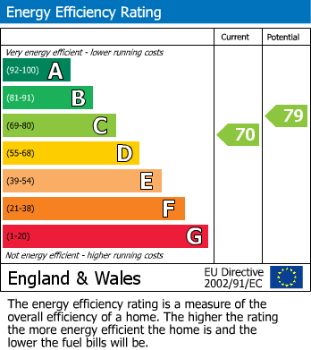 Energy Performance Certificate for Pett Road, Pett