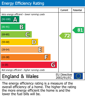 Energy Performance Certificate for Orchard Way, Sedlescombe