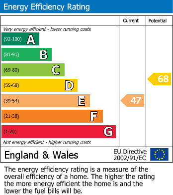 Energy Performance Certificate for Marley Lane, Battle