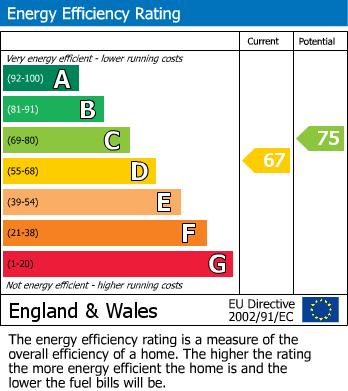 Energy Performance Certificate for Ashford Road, Hastings