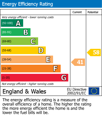 Energy Performance Certificate for Broad Street, Icklesham