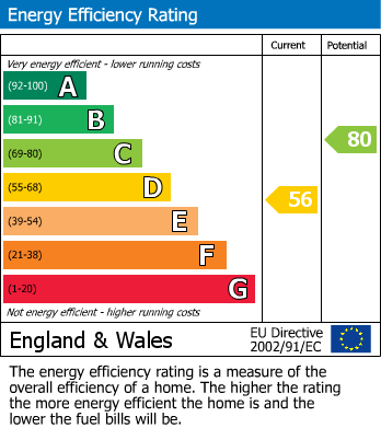 Energy Performance Certificate for Knowle Road, Fairlight
