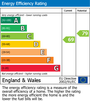 Energy Performance Certificate for St. Helens Park Road, Hastings