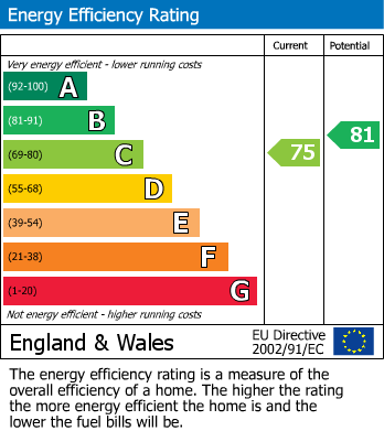 Energy Performance Certificate for Eversfield Place, St Leonards-On-Sea