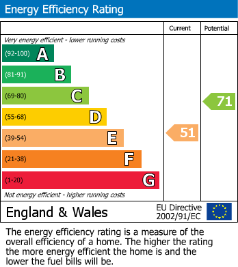 Energy Performance Certificate for Pett Road, Pett
