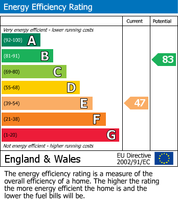 Energy Performance Certificate for Westfield Lane, St. Leonards-On-Sea