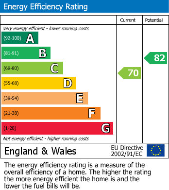 Energy Performance Certificate for Parkstone Road, Hastings