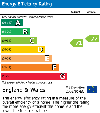 Energy Performance Certificate for Beggars Lane, Stone Cross, Pevensey