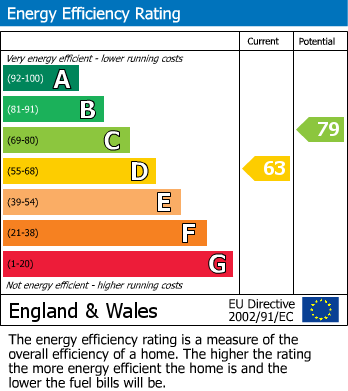 Energy Performance Certificate for Pilot Road, Hastings
