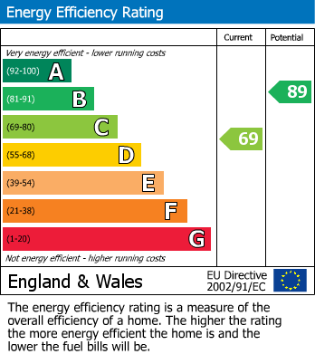 Energy Performance Certificate for Frederick Road, Hastings