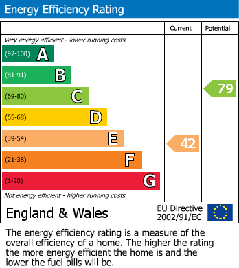 Energy Performance Certificate for Valleyside Road, Hastings